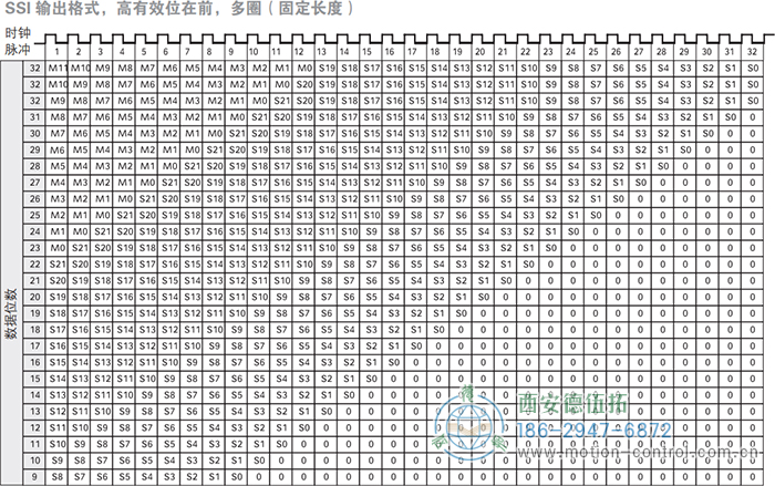 AC58-SSI-P光电绝对值通用编码器(SSI输出格式，高有效位在前，多圈，固定长度) - 成人动漫综合网_日韩精品人妻系列无码专区_驯服已婚人妻HD中文字幕_精品香蕉久久久午夜福利_欧美日韩成人高清色视频_少妇精品久久久一区二区三区......