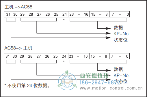 AC61_Interbus光电绝对值通用编码器数据格式 - 成人动漫综合网_日韩精品人妻系列无码专区_驯服已婚人妻HD中文字幕_精品香蕉久久久午夜福利_欧美日韩成人高清色视频_少妇精品久久久一区二区三区......