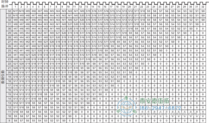 AC61_SSI_P光电绝对值通用编码器SSI输出格式，高有效位在前，多圈(固定长度) - 成人动漫综合网_日韩精品人妻系列无码专区_驯服已婚人妻HD中文字幕_精品香蕉久久久午夜福利_欧美日韩成人高清色视频_少妇精品久久久一区二区三区......