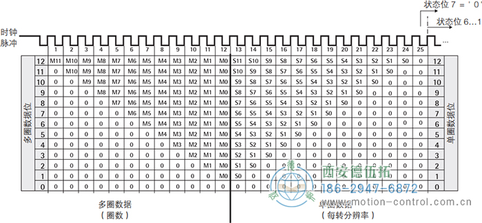 AC61_SSI_P光电绝对值通用编码器SSI输出格式，树形格式 - 成人动漫综合网_日韩精品人妻系列无码专区_驯服已婚人妻HD中文字幕_精品香蕉久久久午夜福利_欧美日韩成人高清色视频_少妇精品久久久一区二区三区......