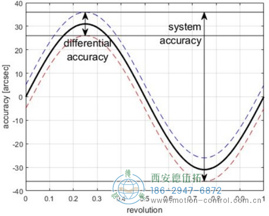 AD38光电绝对值电机反馈编码器连接器的编码器电气参数 - 成人动漫综合网_日韩精品人妻系列无码专区_驯服已婚人妻HD中文字幕_精品香蕉久久久午夜福利_欧美日韩成人高清色视频_少妇精品久久久一区二区三区......