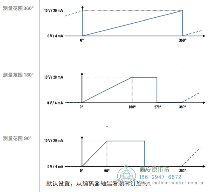 AR62/AR63磁式绝对值重载编码器输出信号 - 成人动漫综合网_日韩精品人妻系列无码专区_驯服已婚人妻HD中文字幕_精品香蕉久久久午夜福利_欧美日韩成人高清色视频_少妇精品久久久一区二区三区......