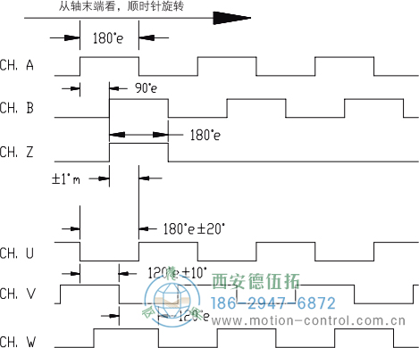 HC18空心轴光电增量电机反馈编码器输出波形 标准输出(非省线式) - 成人动漫综合网_日韩精品人妻系列无码专区_驯服已婚人妻HD中文字幕_精品香蕉久久久午夜福利_欧美日韩成人高清色视频_少妇精品久久久一区二区三区......