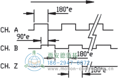 HC53光电电机反馈编码器外形及安装尺寸(信号图) - 成人动漫综合网_日韩精品人妻系列无码专区_驯服已婚人妻HD中文字幕_精品香蕉久久久午夜福利_欧美日韩成人高清色视频_少妇精品久久久一区二区三区......