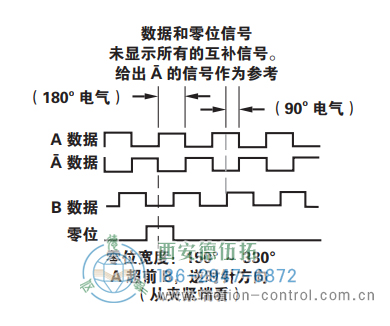 HS35R光电重载型编码器信号格式 - 成人动漫综合网_日韩精品人妻系列无码专区_驯服已婚人妻HD中文字幕_精品香蕉久久久午夜福利_欧美日韩成人高清色视频_少妇精品久久久一区二区三区......