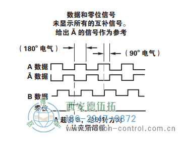 HSD38光电增量重载编码器信号格式 - 成人动漫综合网_日韩精品人妻系列无码专区_驯服已婚人妻HD中文字幕_精品香蕉久久久午夜福利_欧美日韩成人高清色视频_少妇精品久久久一区二区三区......