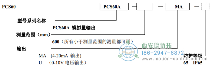 PCS60A拉线位移传感器订货选型说明 - 成人动漫综合网_日韩精品人妻系列无码专区_驯服已婚人妻HD中文字幕_精品香蕉久久久午夜福利_欧美日韩成人高清色视频_少妇精品久久久一区二区三区......