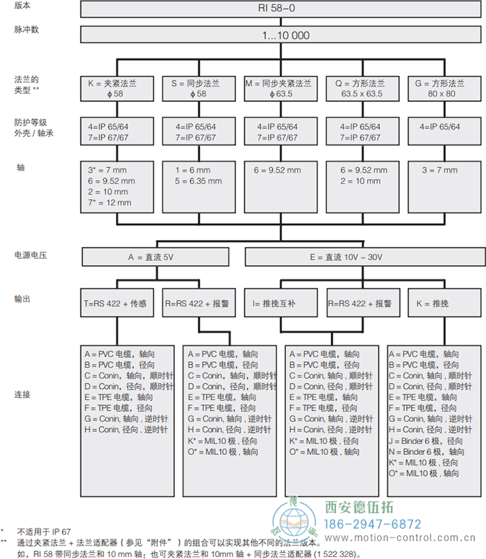RI58-O/RI58-T实心轴光电增量通用编码器外形及安装尺寸(标准型 RI58-O) - 成人动漫综合网_日韩精品人妻系列无码专区_驯服已婚人妻HD中文字幕_精品香蕉久久久午夜福利_欧美日韩成人高清色视频_少妇精品久久久一区二区三区......