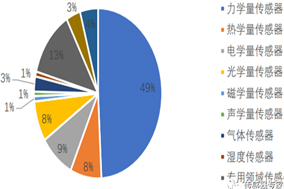 一旦受到制裁，90%以上的中国传感器公司将倒闭！ - 德国Hengstler(亨士乐)授权代理