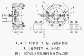 编码器在大型船舶龙门起重机中的应用 - 德国Hengstler(亨士乐)授权代理