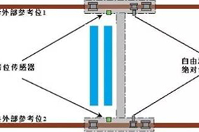 重载编码器在港珠澳大桥工程中的应用 - 德国Hengstler(亨士乐)授权代理