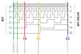 绝对值编码器什么时候适合您的应用？ - 德国Hengstler(亨士乐)授权代理