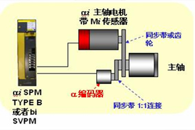 变频器加编码器控制电机的方法详解 - 德国Hengstler(亨士乐)授权代理