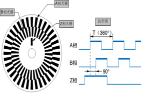 增量型编码器输出信号：是模拟量吗？ - 德国Hengstler(亨士乐)授权代理