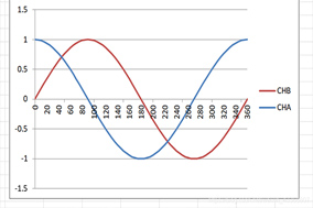 聊聊正余弦编码器的那点事儿 - 德国Hengstler(亨士乐)授权代理