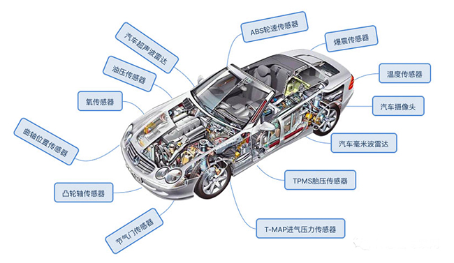 一旦受到制裁，90%以上的中国传感器公司将倒闭！