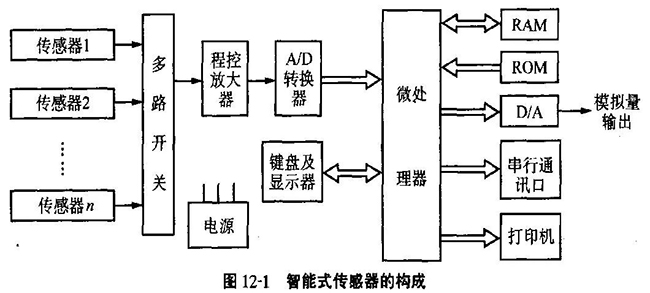 有关智能传感器的深度解读分享