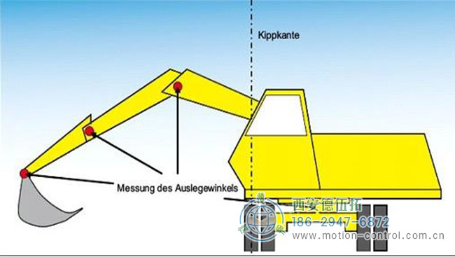 图1：带有过载警告的液压挖掘机