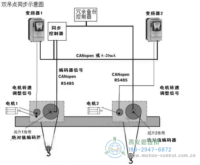 具有两个吊点的同步安全平衡吊梁的控制示意图：