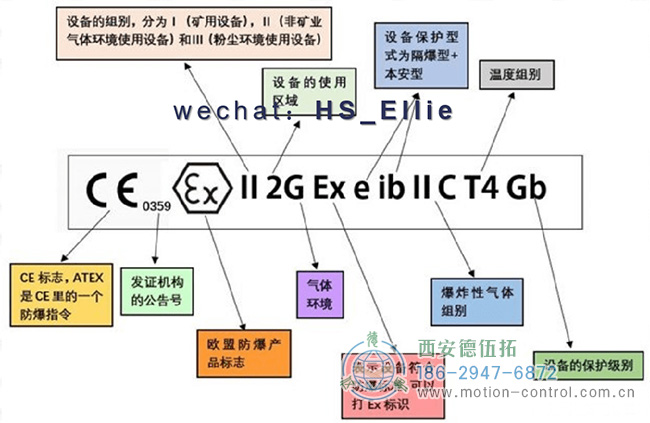 图为编码器防爆谁标志代表的意义示意图