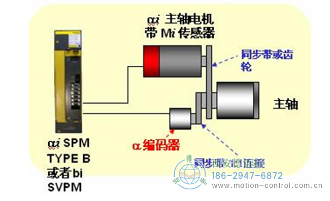 图为变频器加编码器控制电机的连接示意图