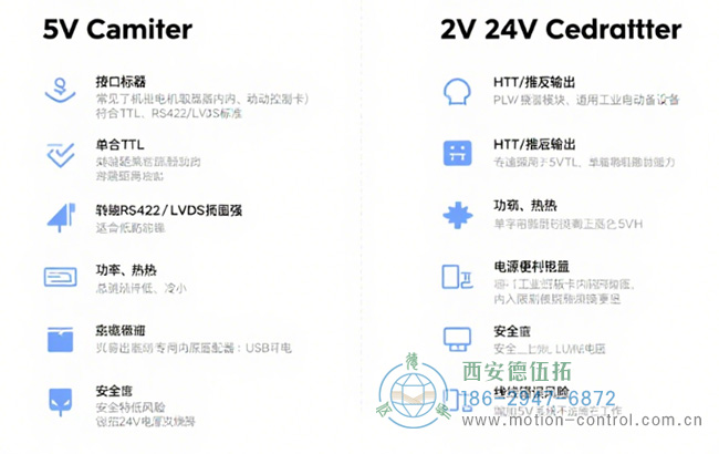 图为5V和24V编码器的特点对比示意图